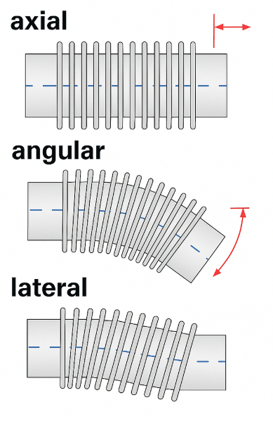 KLINGER METALL KOMPENSATOR